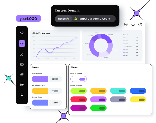 Customization options